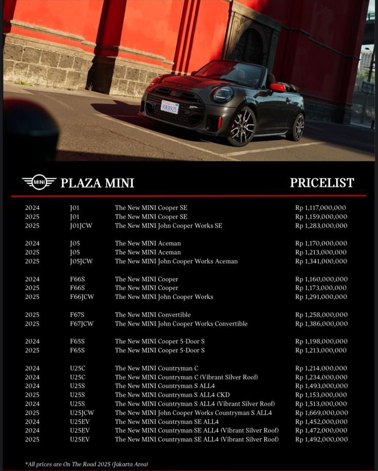 Pricelist MINI Cooper Terbaru